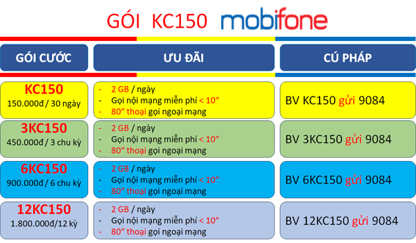 Gói cước KC150 MobiFone Giải pháp tối ưu cho nhu cầu di động của bạn trong năm 2023