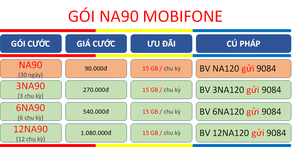 Thông tin gói cước NA90 MobiFone - Chi tiết, giải thích và ưu đãi